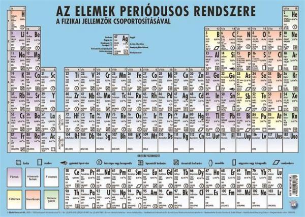 Podložka na stôl, obojstranná, A3, STIEFEL "Az elemek periódusos rendszere- Periodická tab 2