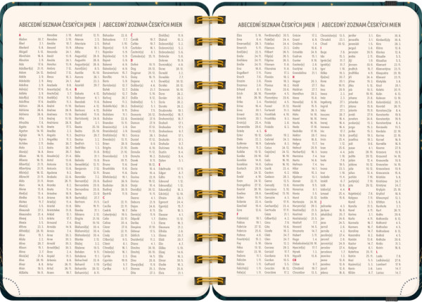 NOTIQUE Špirálový 18-mesačný diár Petito – Líška 2025/2026, 13 x 18 cm 5