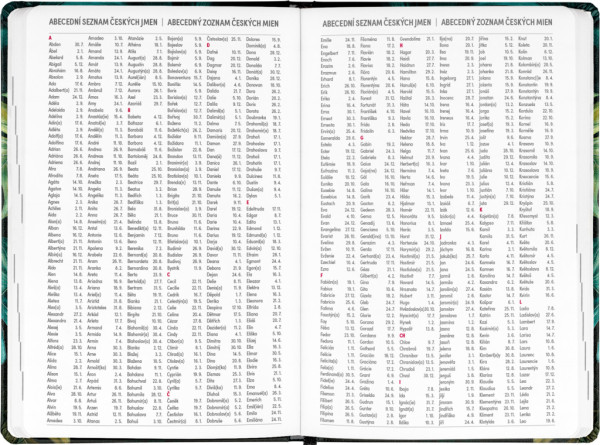 NOTIQUE 18-mesačný diár Petito – Monstera 2025/2026, 11 x 17 cm 5