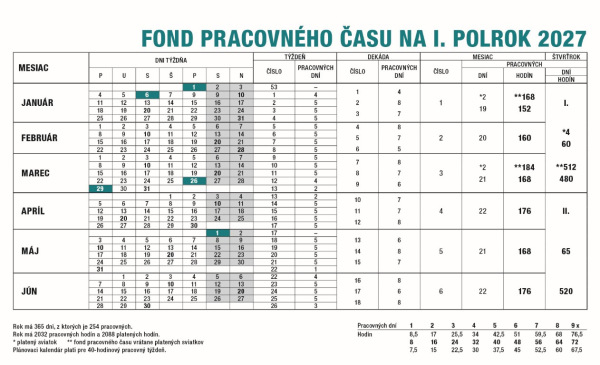 Stolový kalendár Pracovný riadkový 2027 7