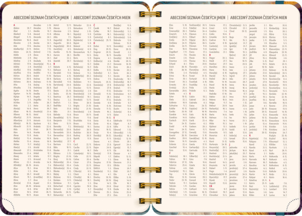 NOTIQUE Špirálový 18-mesačný diár Petito – Farebný achát 2026/2027, 13 x 18 cm 5