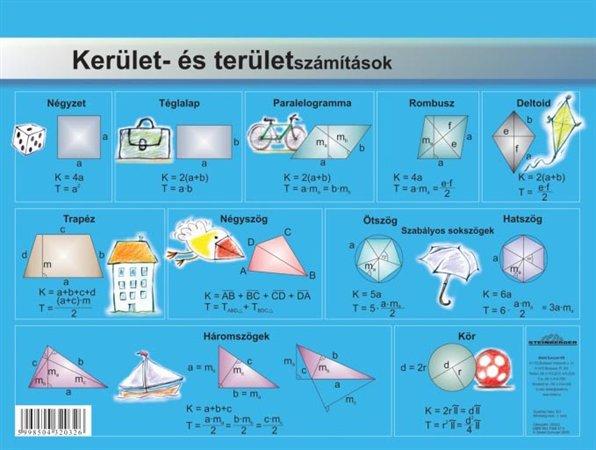 Učebná pomôcka, A4, STIEFEL "Kerület és területszámítások/négyszögek - Obvod a obsah/ Počí 1