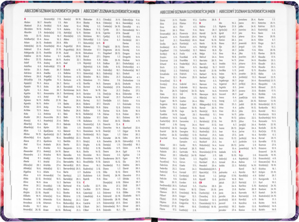 NOTIQUE 18-mesačný diár Petito – Kytica 2025/2026, 11 x 17 cm 6