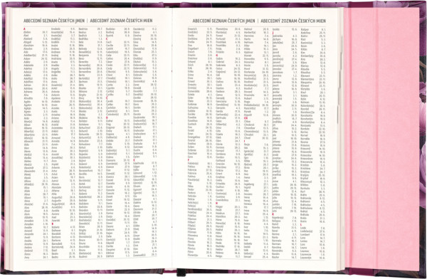 NOTIQUE Týždenný magnetický diár Fialové kvety 2026, 13 x 21 cm 5