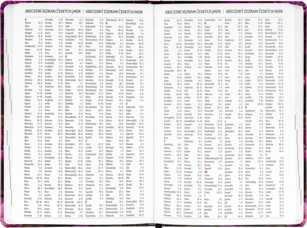 NOTIQUE 18-mesačný diár Petito – Fialové kvety 2025/2026, 11 x 17 cm 5
