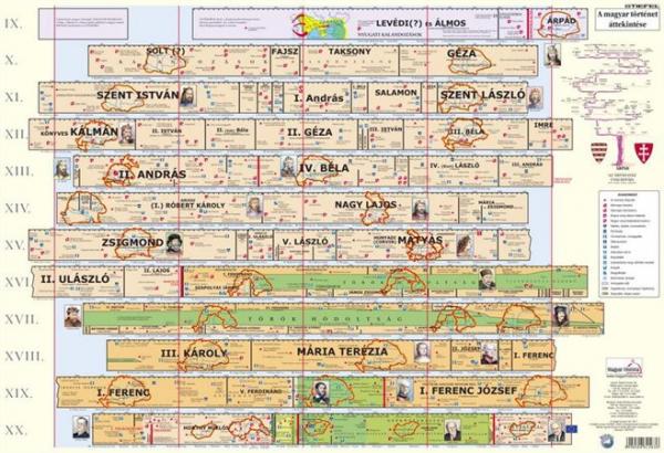 STIEFEL Podložka na stôl,"Dejepisná mapa Maďarska/Teritoriálne zmeny - Magyar történet áttekintése