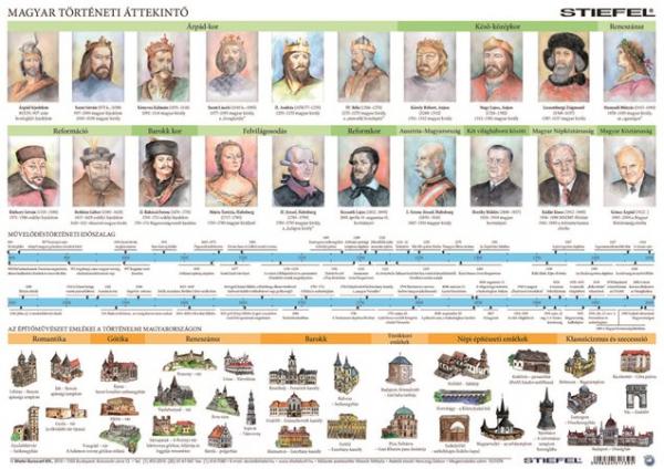 STIEFEL Podložka na stôl, A3, "Emlékhelyek a Kárp-medencében/művelődéstört. áttekintő - Historické 1