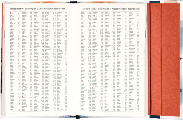 NOTIQUE Týždenný magnetický diár Japonsko 2026, 13 x 21 cm 5