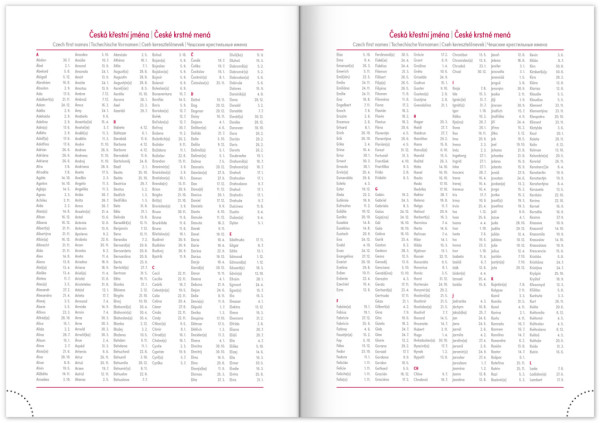 NOTIQUE Týždenný diár Balakon 2026, zelený, 15 x 21 cm 6