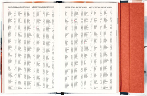 NOTIQUE Týždenný magnetický diár Japonsko 2026, 13 x 21 cm 6