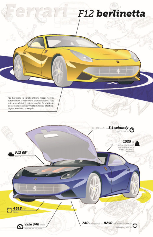 FERRARI, cestné autá – Kniha samolepiek 1