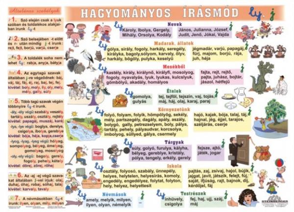 Učebná pomôcka, A4, STIEFEL "Hagyományos írásmód - Písmo" - výrobok v MJ 1