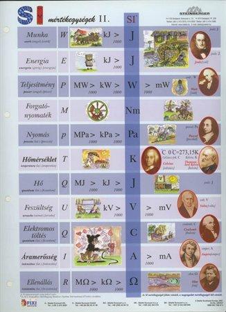 Učebná pomôcka,  A4,  STIEFEL "SI mértékegységrendszer II. - Medzinárodná sústava jednotie 1