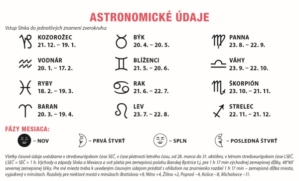 Stolový kalendár Riadkový s veľkými písmenami 2027 4