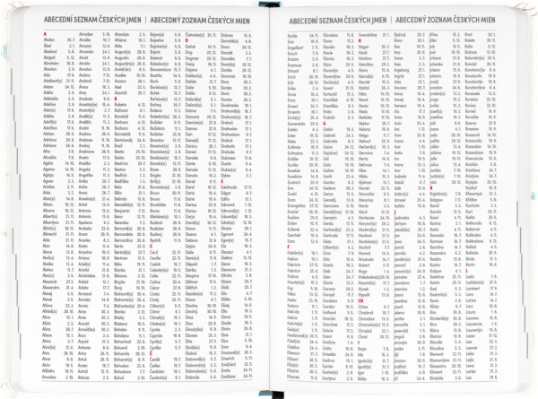 NOTIQUE 18-mesačný diár Petito – Herbár 2025/2026, 11 x 17 cm 5