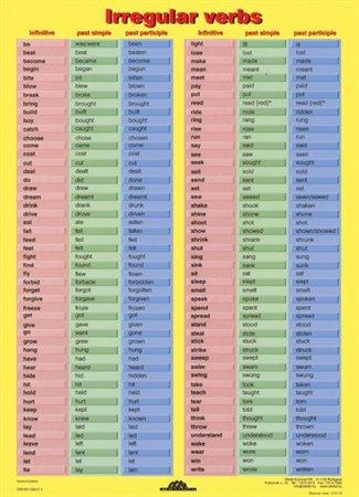 Učebná pomôcka, A4, STIEFEL "Irregular Verbs" - výrobok v MJ 1