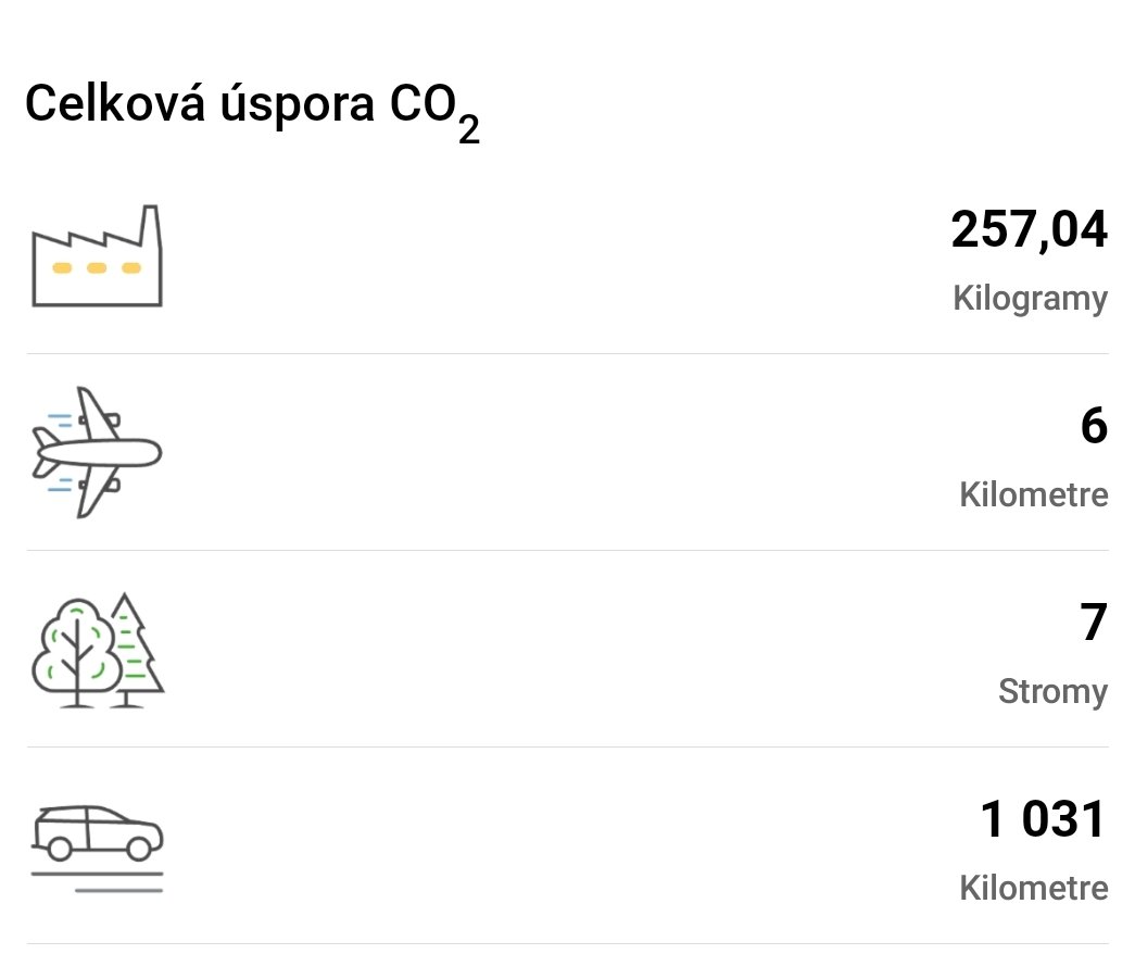 Celková úspora - Fotovoltaická elektráreň vasareklama.sk